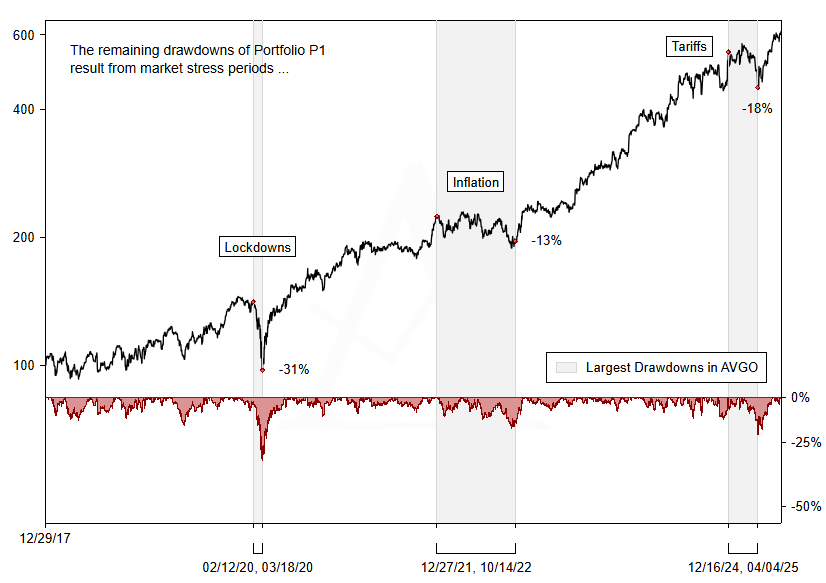 P1 rebased performance with drawdowns (vs. RTY)